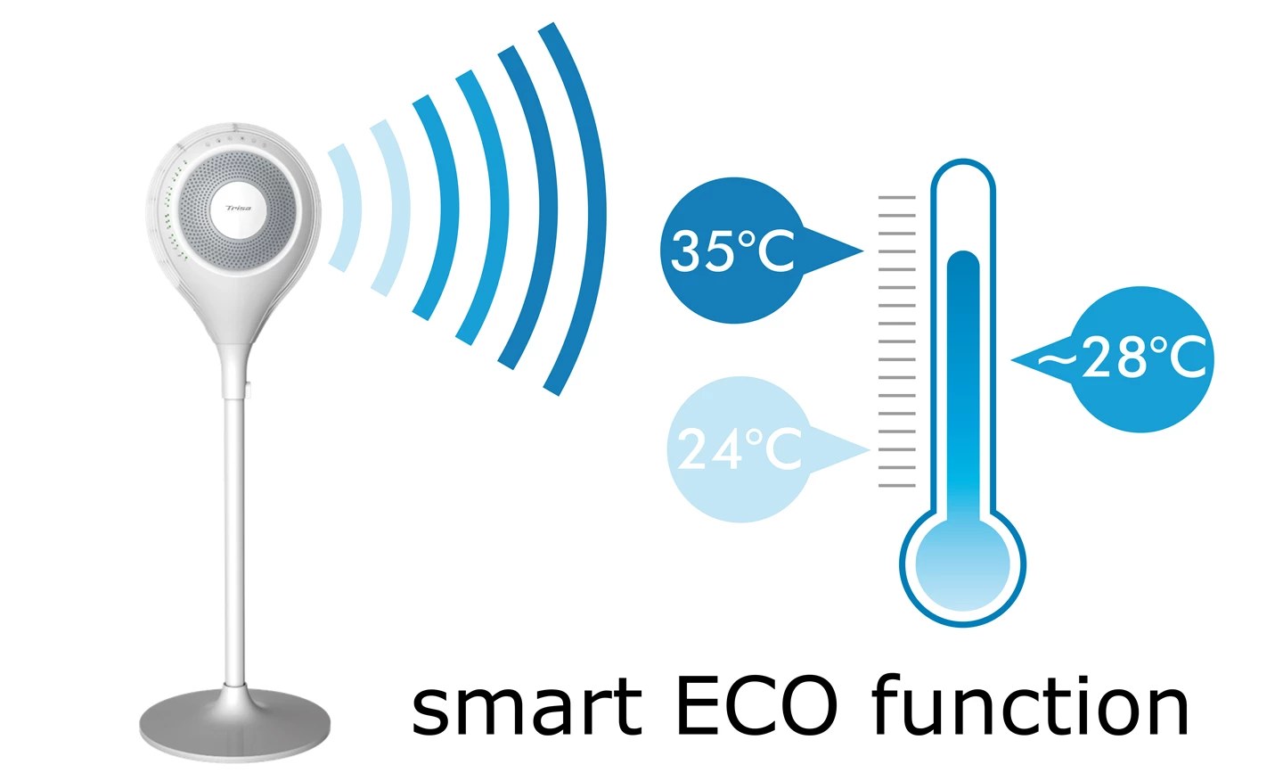 Turmventilator Power Fan 360